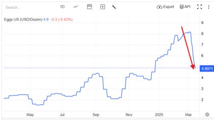 egg price (2).png
