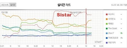 022sistar00.jpg