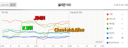 000Kwil Ailee.png